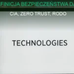Ilustracja definicji bezpieczeństwa danych i triady CIA